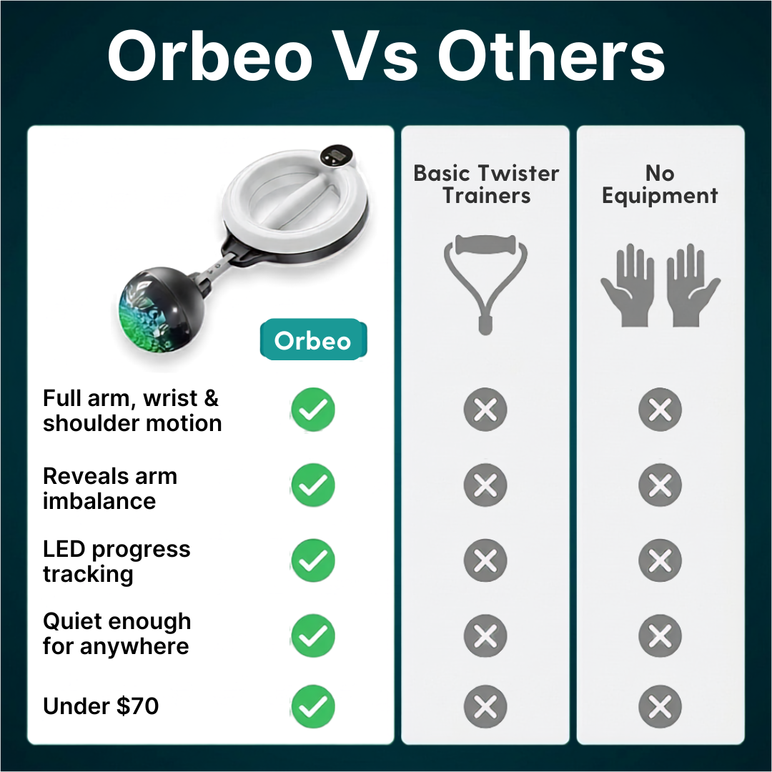 Orbeo 360° Smart Arm & Shoulder Trainer - Toner Arms, Looser Shoulders