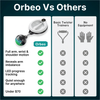 Orbeo 360° Smart Arm & Shoulder Trainer - Toner Arms, Looser Shoulders